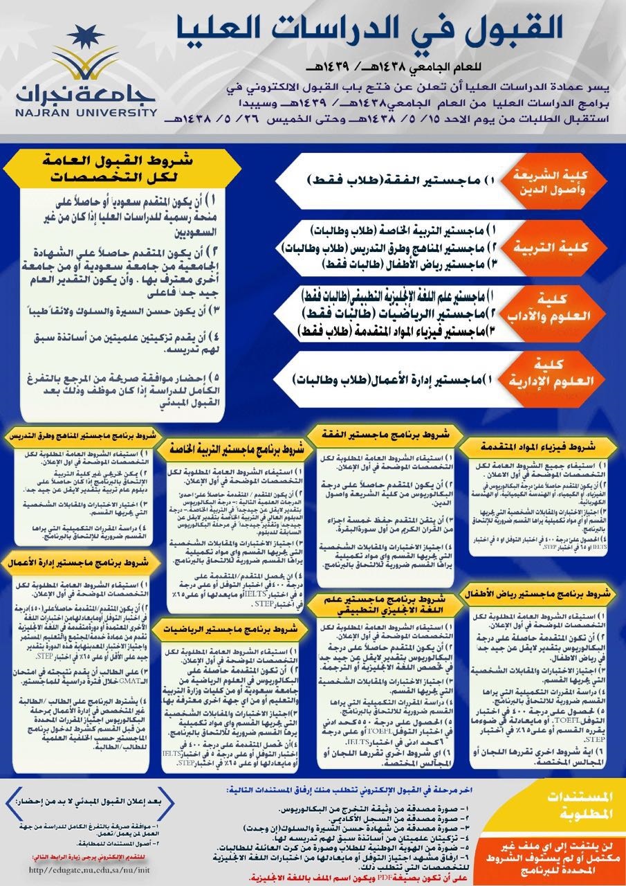 جامعة نجران البوابة الالكترونية