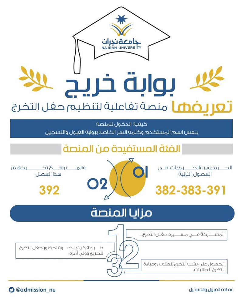 جامعة نجران البوابة الالكترونية