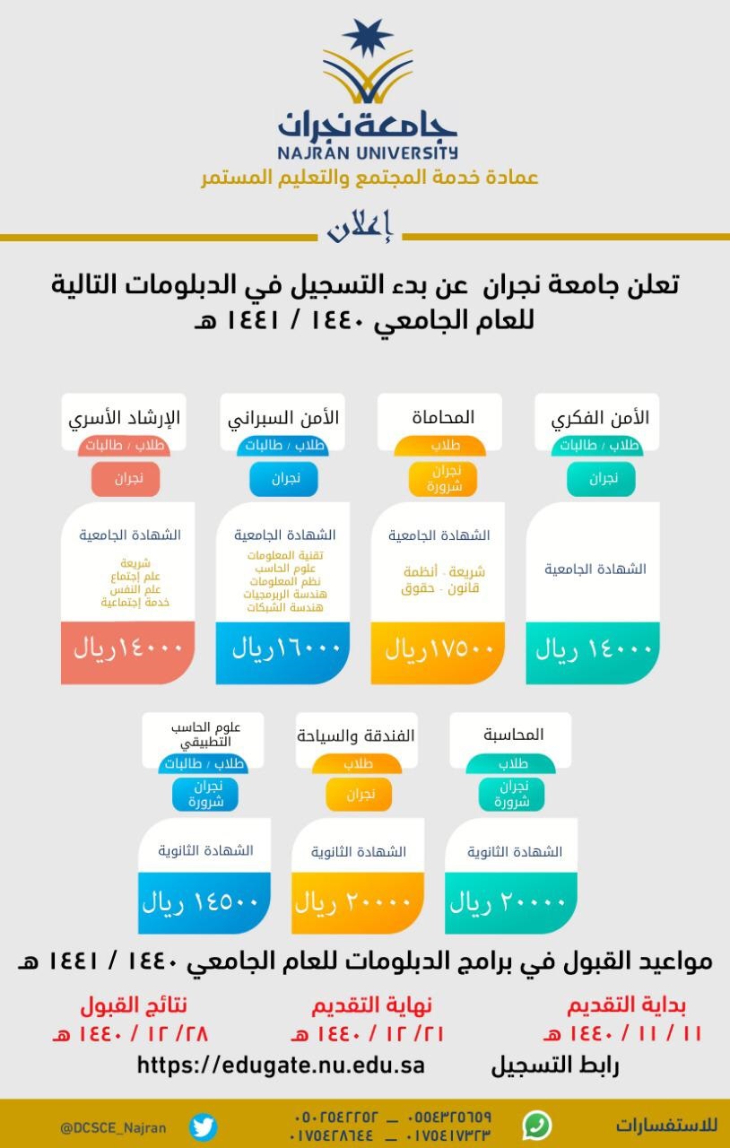 ماهو تخصص الأمن السيبراني