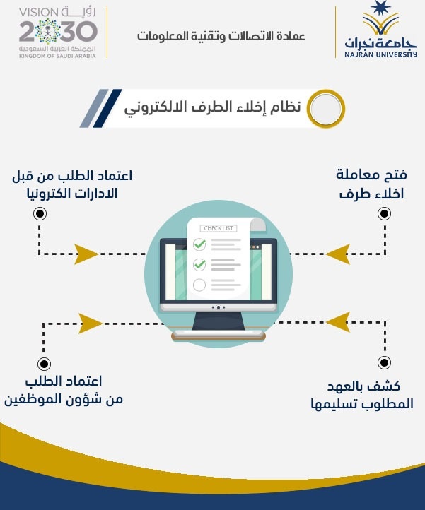 الأكاديمي بوابة نجران النظام جامعة رابط بوابة